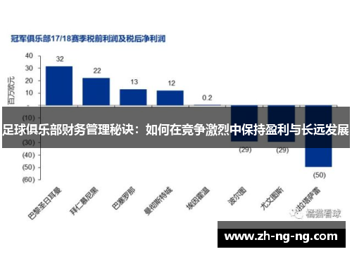 足球俱乐部财务管理秘诀：如何在竞争激烈中保持盈利与长远发展